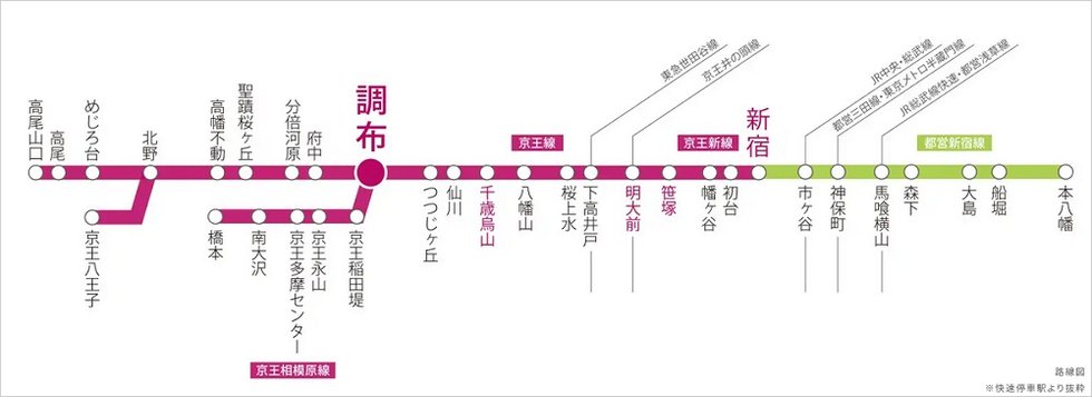 路線図