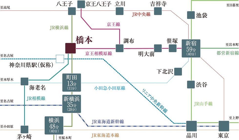 新宿・横浜へ直結、3路線が交差する便利な拠点。