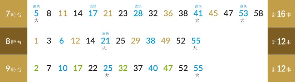 JR阪和線「鳳」駅 時刻表（天王寺・大阪方面／平日）