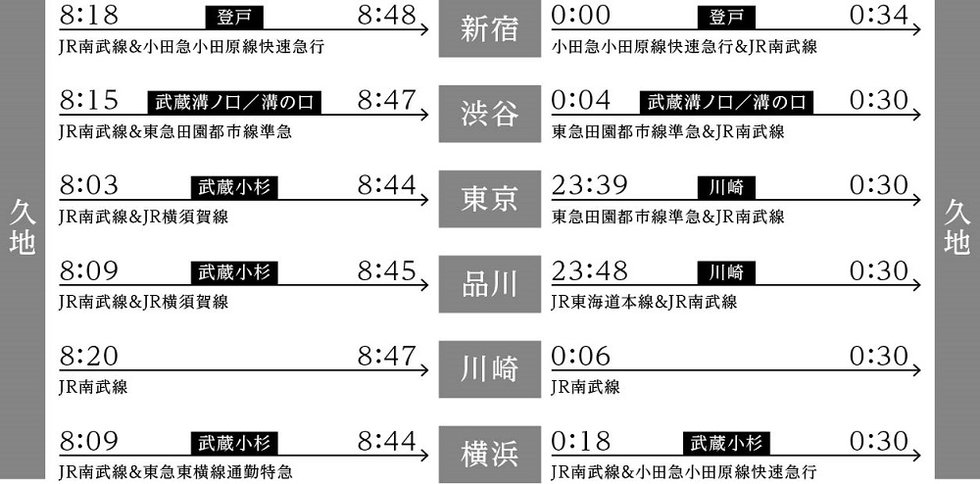 通勤・終電シミュレーション