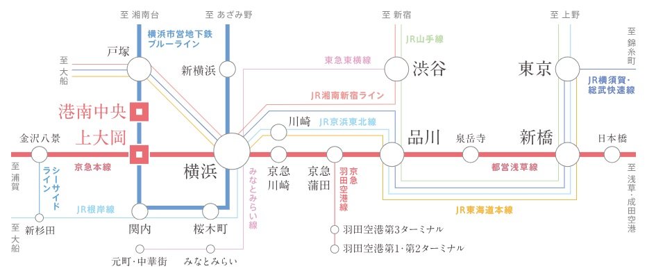 TRAIN ACCESS