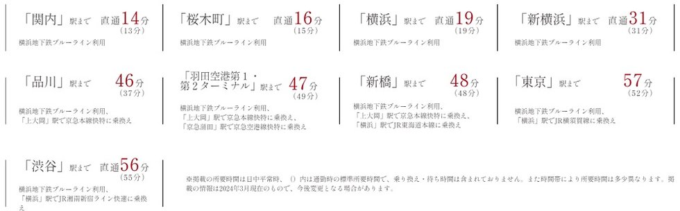 京急本線・横浜市営地下鉄ブルーライン「港南中央」駅より