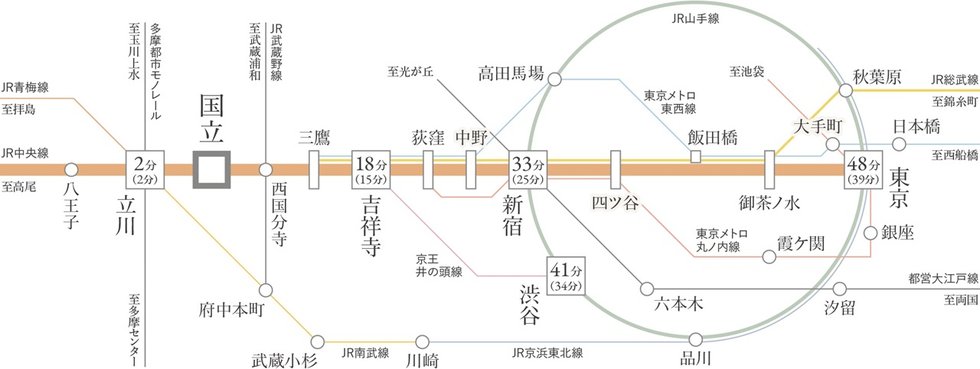 アクセス概念図