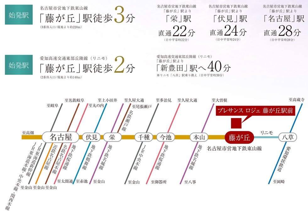 地下鉄東山線と東部丘陵線(リニモ)、
2線の始発駅を利用でき、多方面へ軽快アクセス。