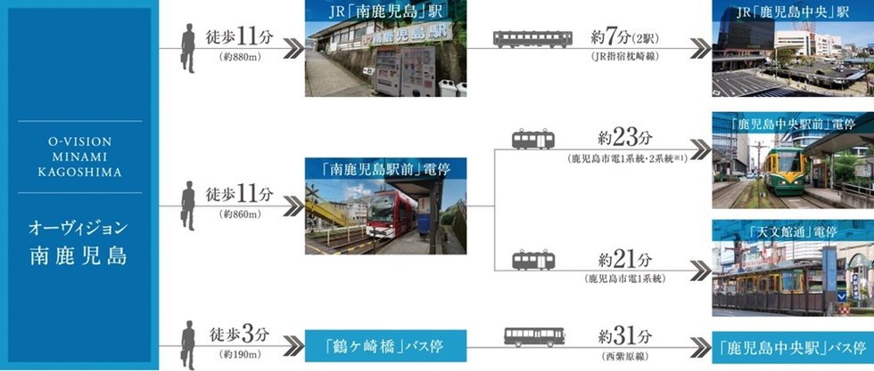 JR「鹿児島中央」駅まで2駅、ビジネスやお出かけも快適アクセス。
