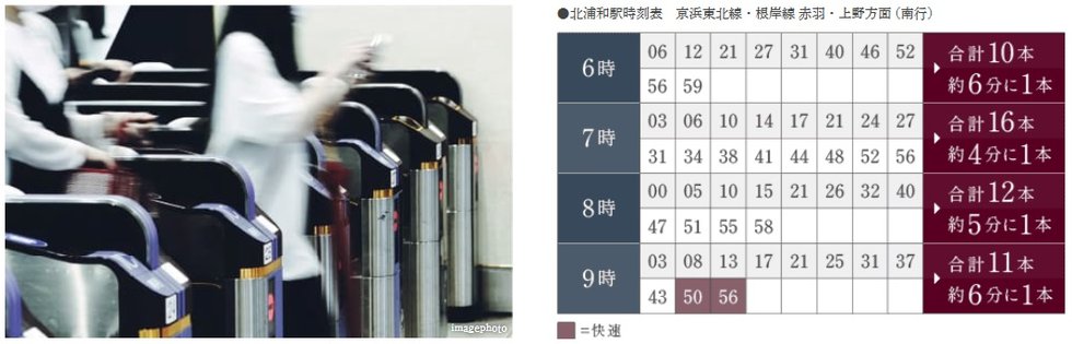 京浜東北線は通勤時の運行本数の多さに加え、平日深夜最終が0時45分着まであるのも魅力です。