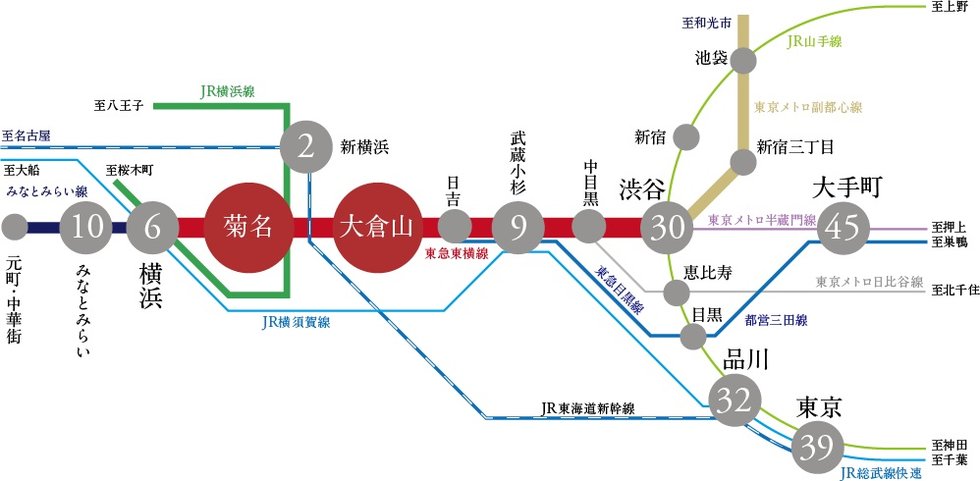 東急東横線 特急・急行利用で、通勤・通学、お出かけをサポート。