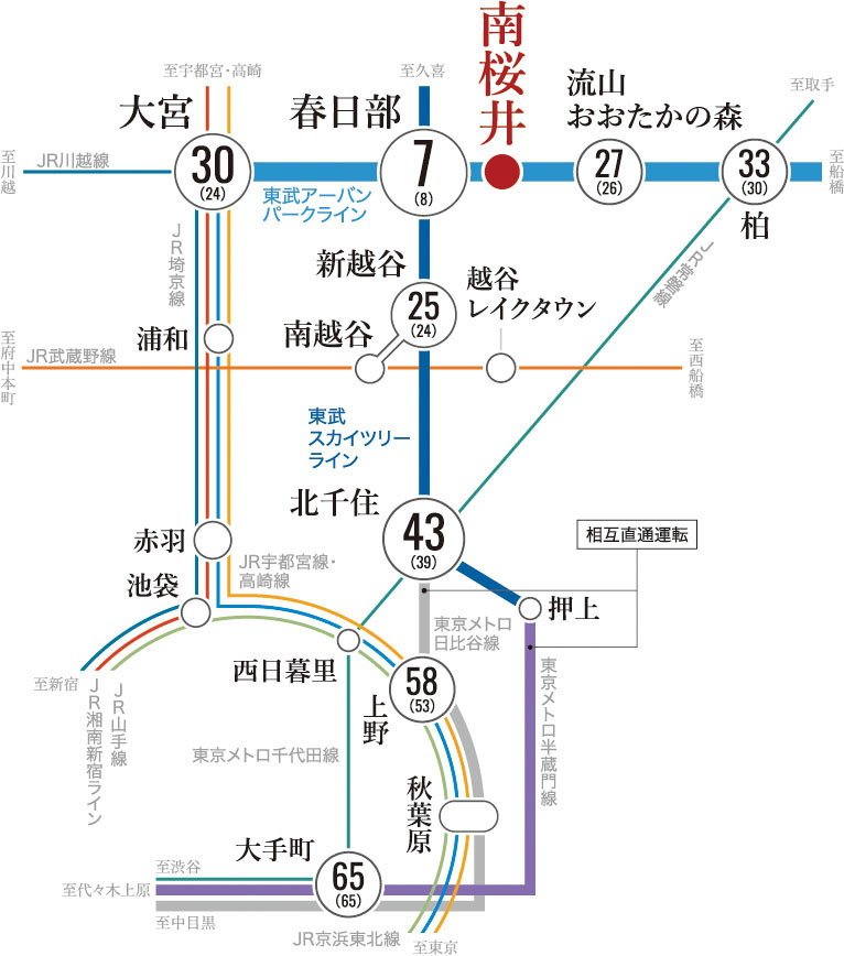 TRAIN ACCESS