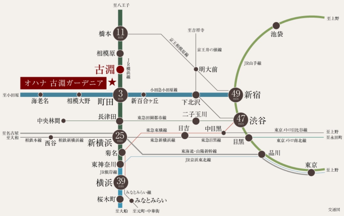 1駅3分の「町田」駅から都心へ直通。
電車、バス、車で広がる軽快フットワーク。