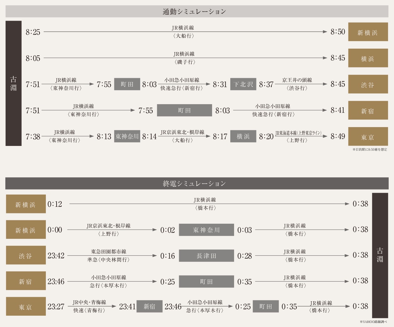 通勤・終電シミュレーション