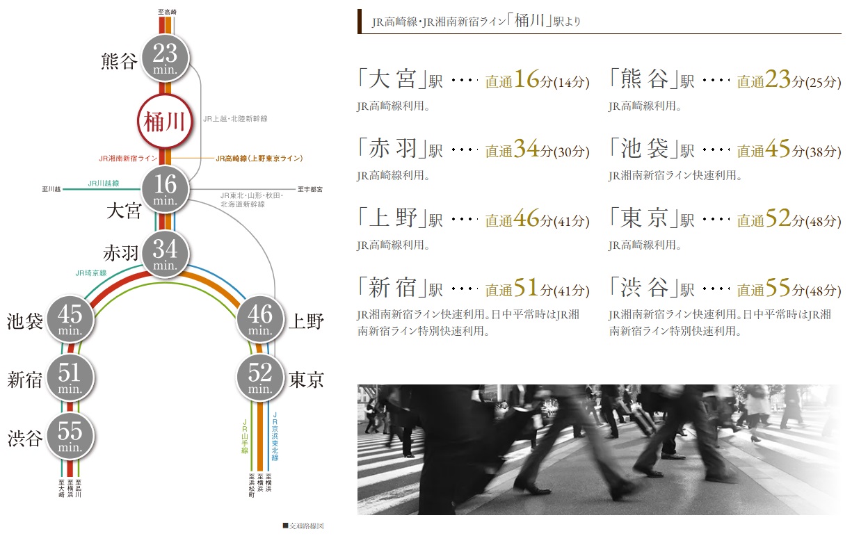 交通路線図