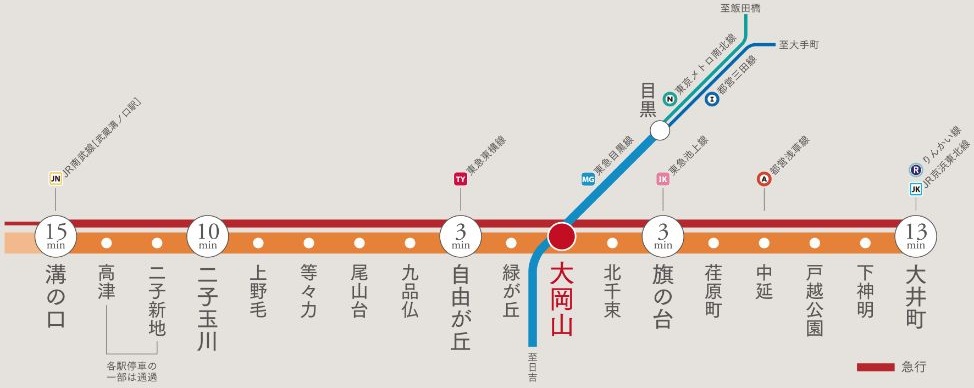 東京メトロ南北線・都営三田線への乗り入れで都心各駅へ直通