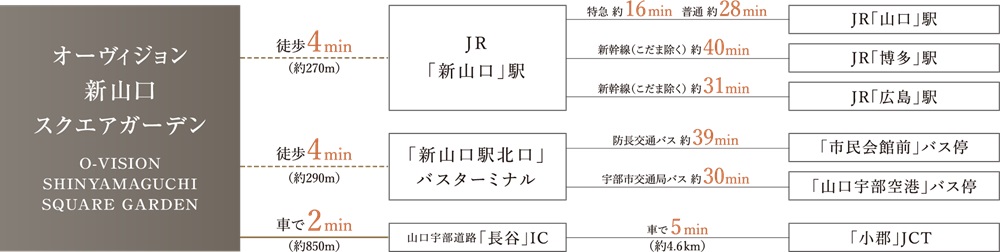 JR在来線・新幹線・バス・車で自在につながり、通勤・通学も快適に。