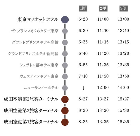 ACCESS TO NARITA AIRPORT