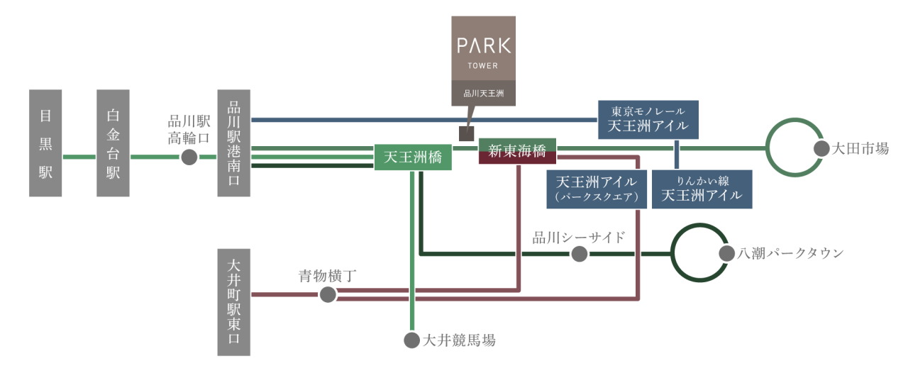 BUS ACCESS