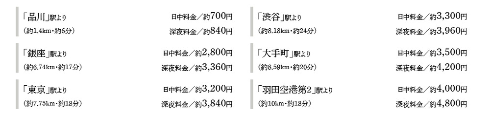 TAXI ACCESS
■主な乗車地からの所要時間と料金