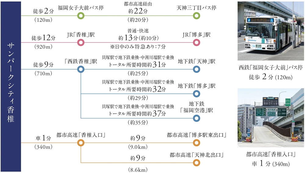 交通図