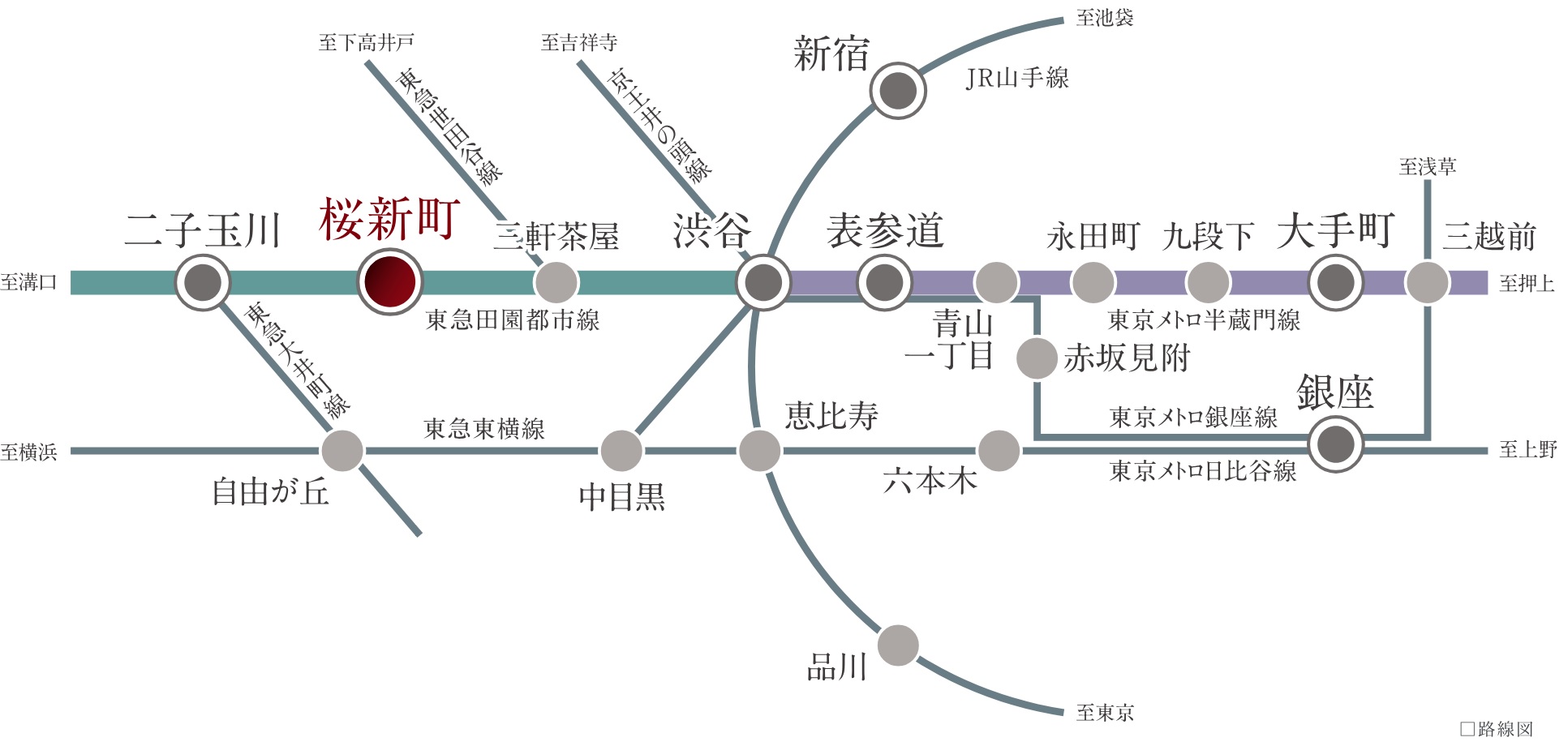 軽やかな日々を演出する、東急田園都市線×駅徒歩5分。
