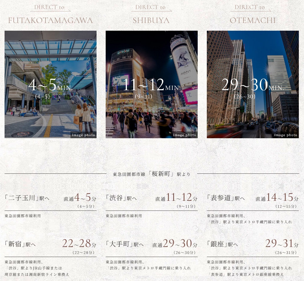 渋谷・表参道・大手町ヘダイレクトアクセス。
二子玉川や三軒茶屋など、沿線の街もより身近に。