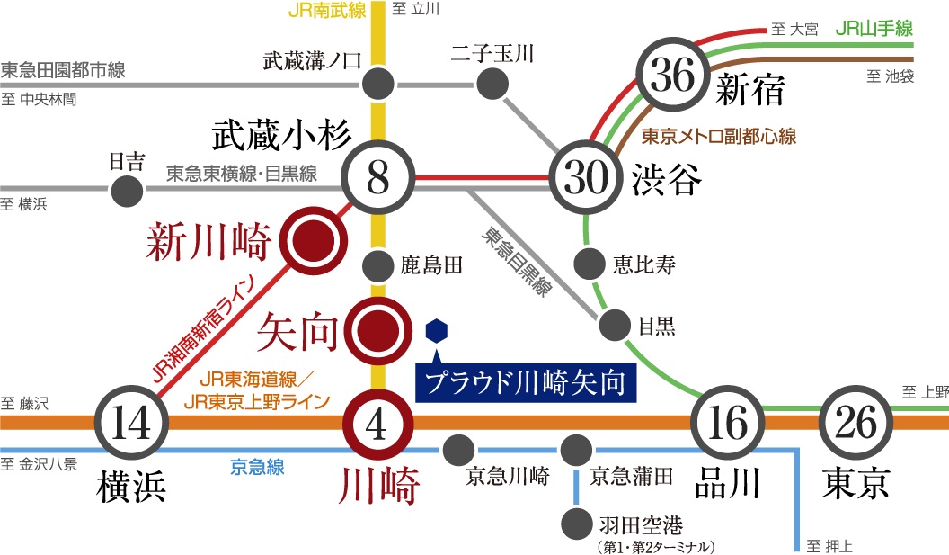 「川崎」駅約2.0km圏。
多方面へ快適につながる拠点。