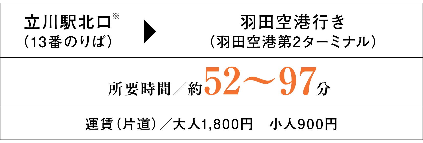 旅行や出張時に羽田空港へ直行バス便が毎日運行。