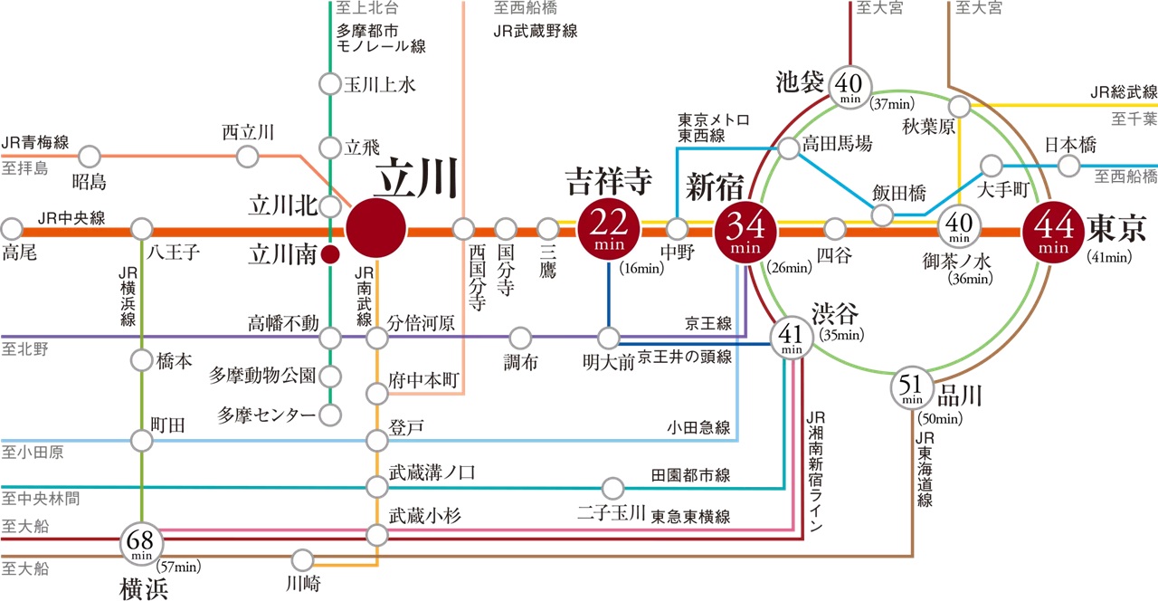 2駅5路線※1の利用で、様々な主要駅へ、軽快にアクセスが可能です。