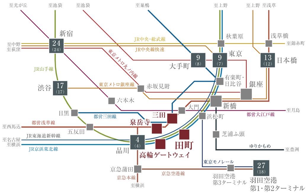 アクセス概念図