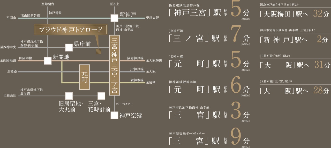 神戸の中枢三宮