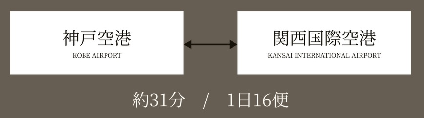 ベイ・シャトルで空港へ。