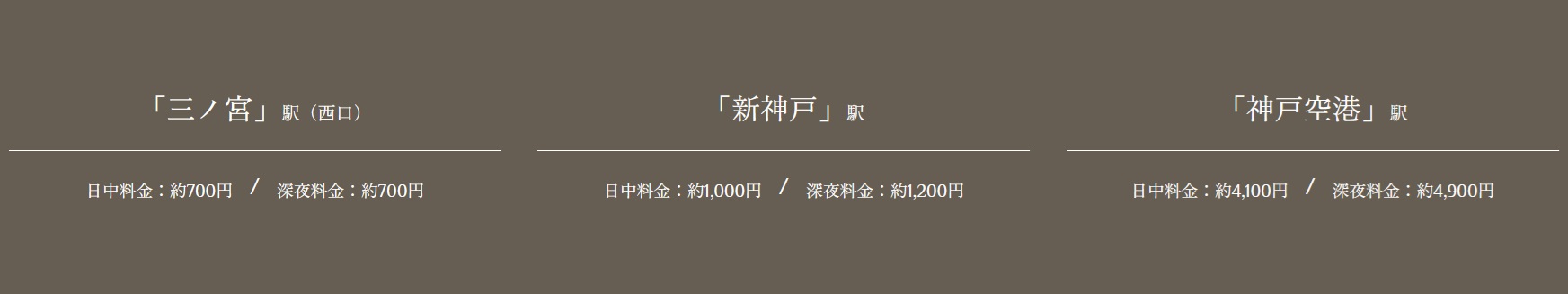 現地までのタクシー料金シミュレーション(概算)
