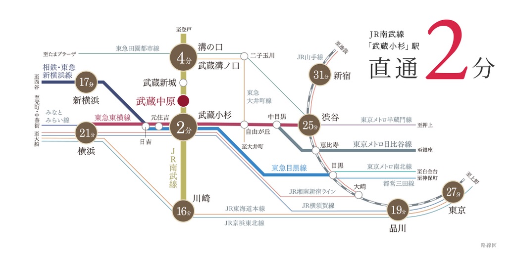 ACCESS MAP
