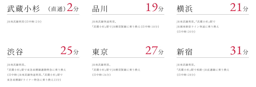 ■JR南武線「武蔵中原」駅より