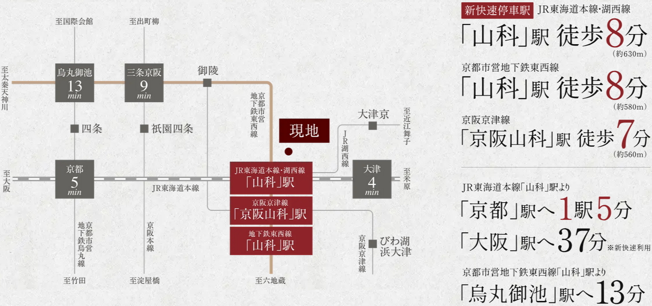 JR「京都」駅から、1駅5分。
4路線3駅利用で市内要所へ直通。
