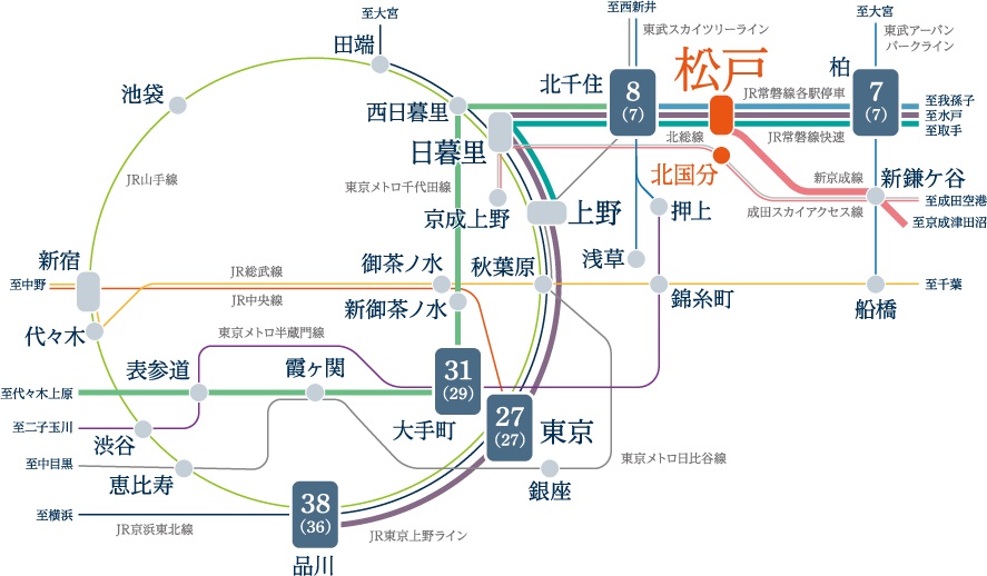 東京へ直通27分。快適な都心アクセスを誇る「松戸」駅。