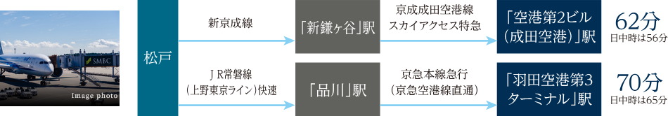 出張に、旅行に、空港アクセスも良好。