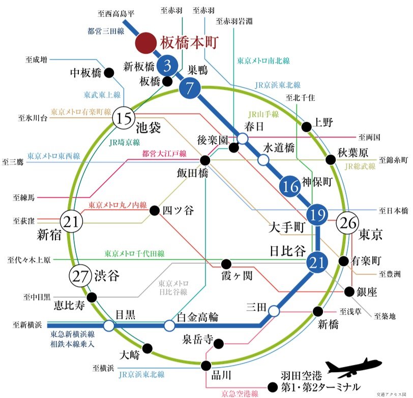大手町直通19分。日々の目的地へ、快適＆スピーディに。