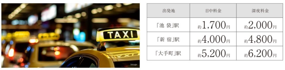タクシーも主要駅に近いからこその身近な移動手段に。