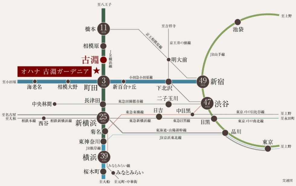 1駅3分の「町田」駅から都心へ直通。
電車、バス、車で広がる軽快フットワーク。