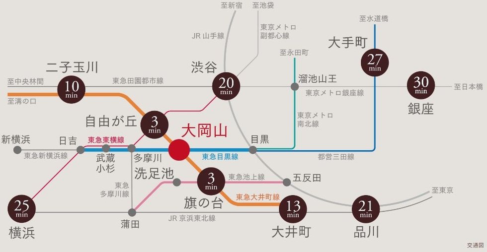 電車でのアクセス