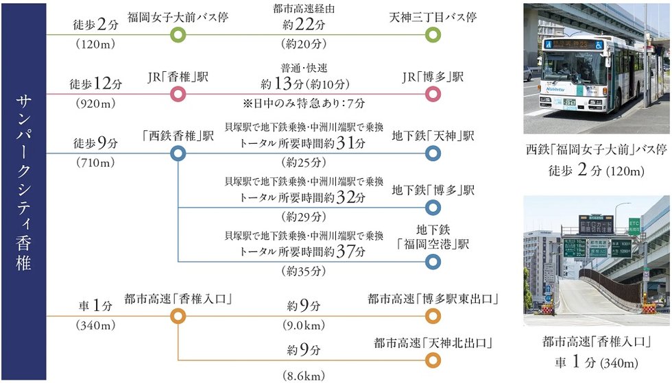 交通図