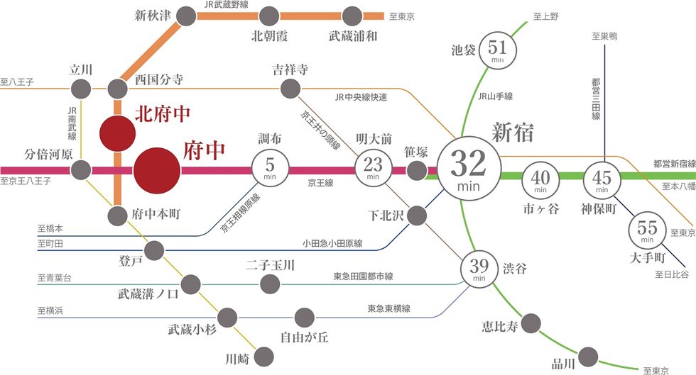 「新宿」駅へ直通32分。
都心の主要駅へのアクセスがスムーズ。