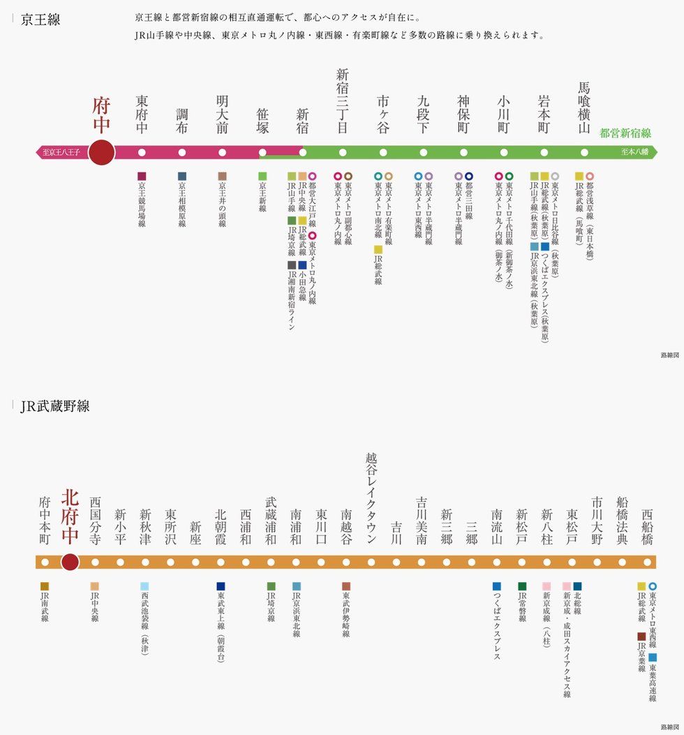 2駅が利用できる。
首都圏へマルチアクセス。