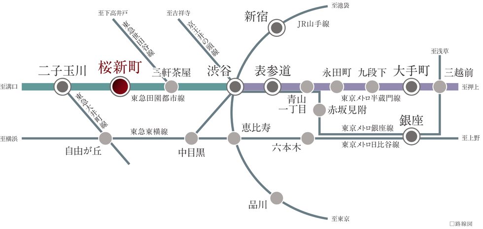 軽やかな日々を演出する、東急田園都市線×駅徒歩5分。