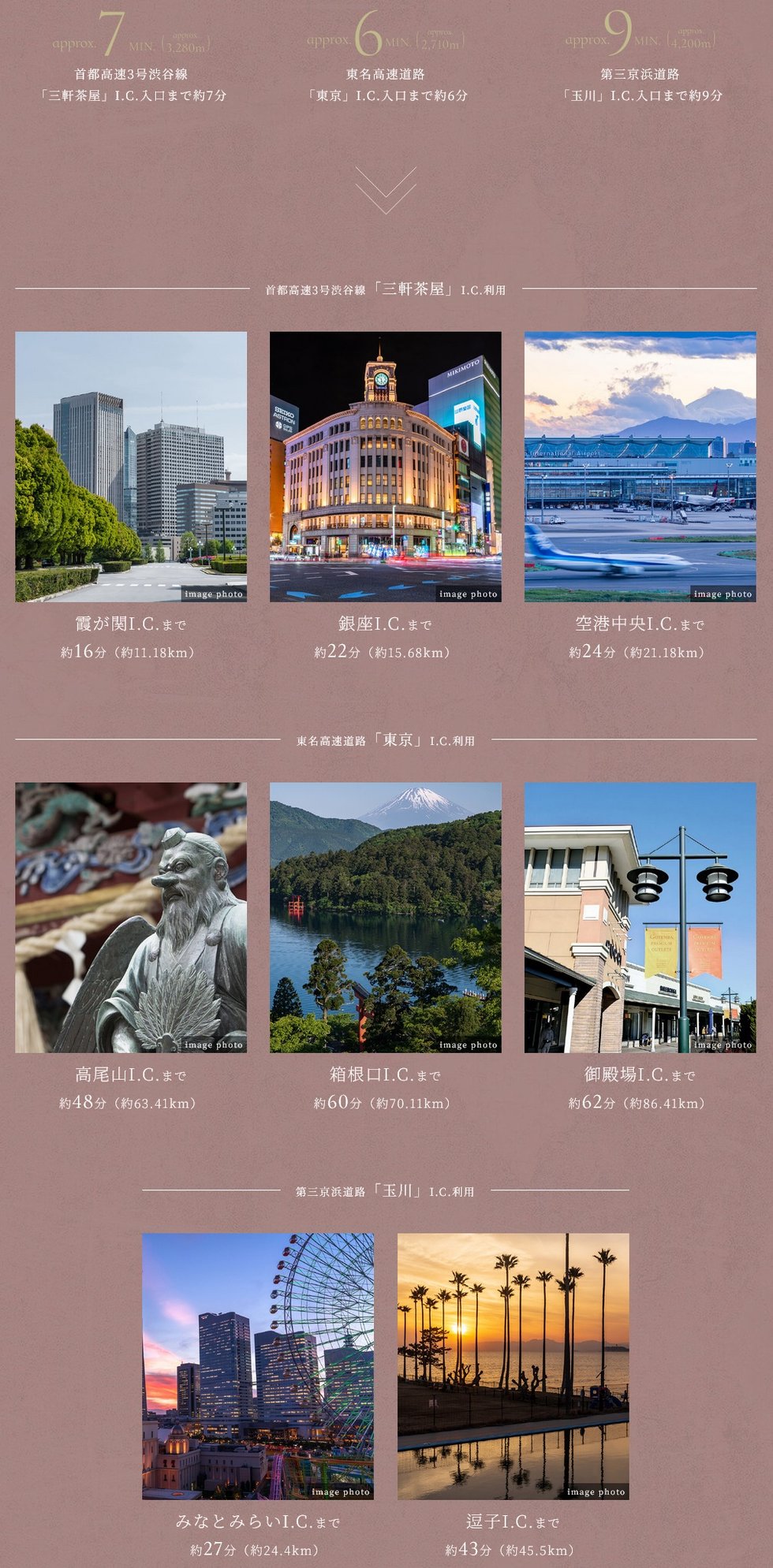 「首都高速」「東名高速道路」「第三京浜道路」
各最寄りI.C.入り口までいずれも車で10分圏内。
