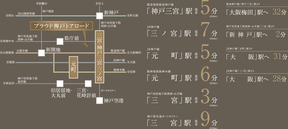 神戸の中枢三宮