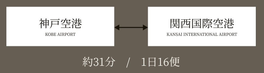 ベイ・シャトルで空港へ。