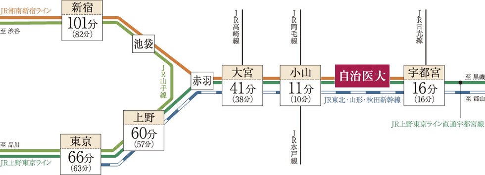 自在で軽快な交通アクセス