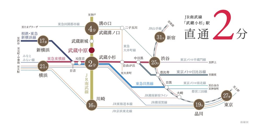 ACCESS MAP