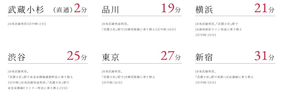 ■JR南武線「武蔵中原」駅より