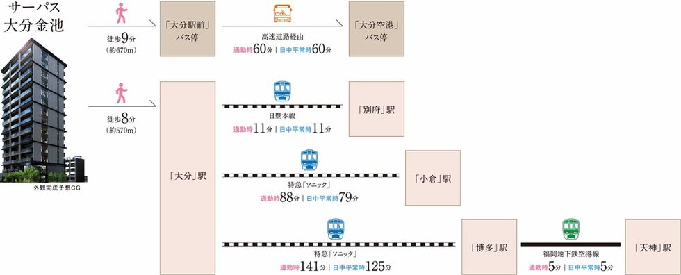 交通図
